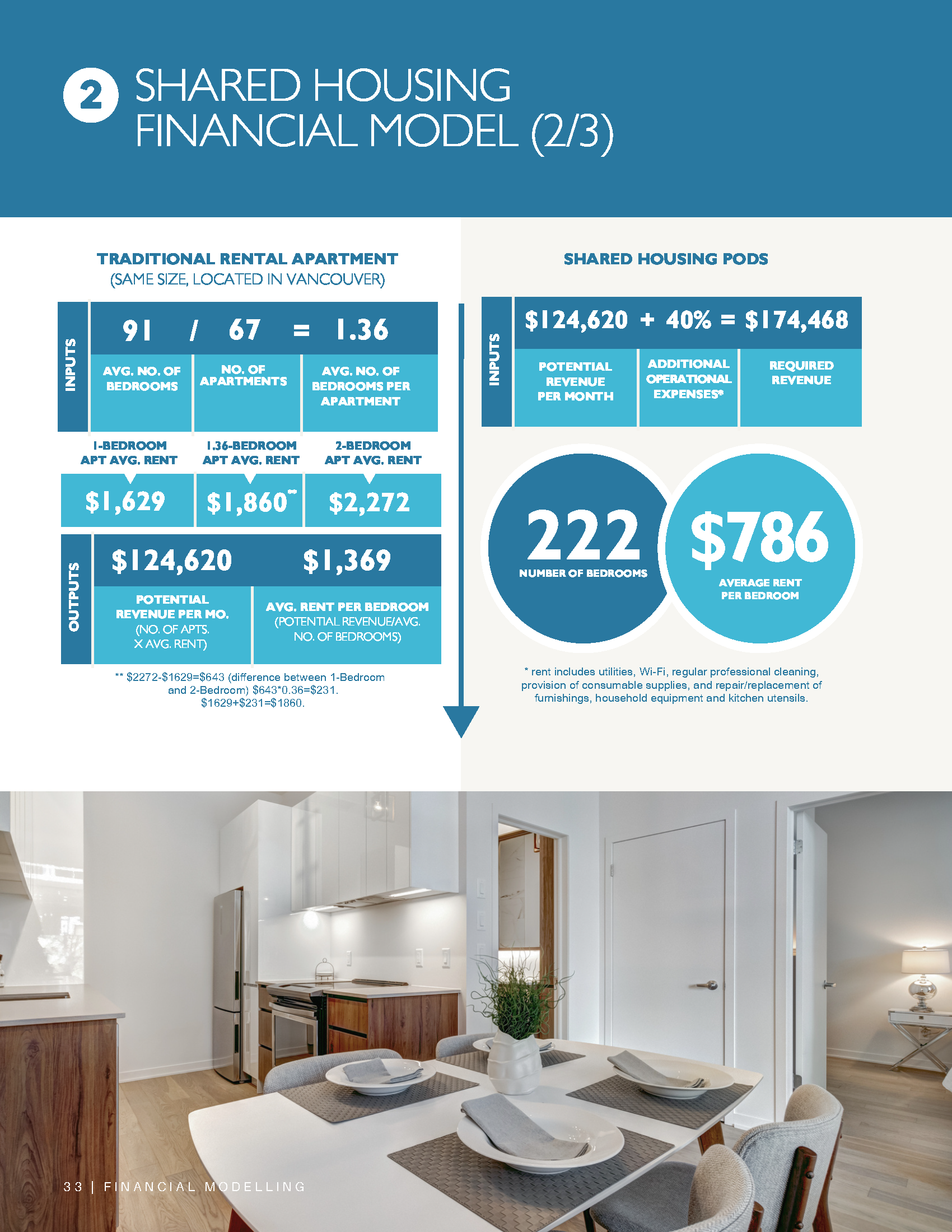 Streetohome Chosen Family Pods - 39