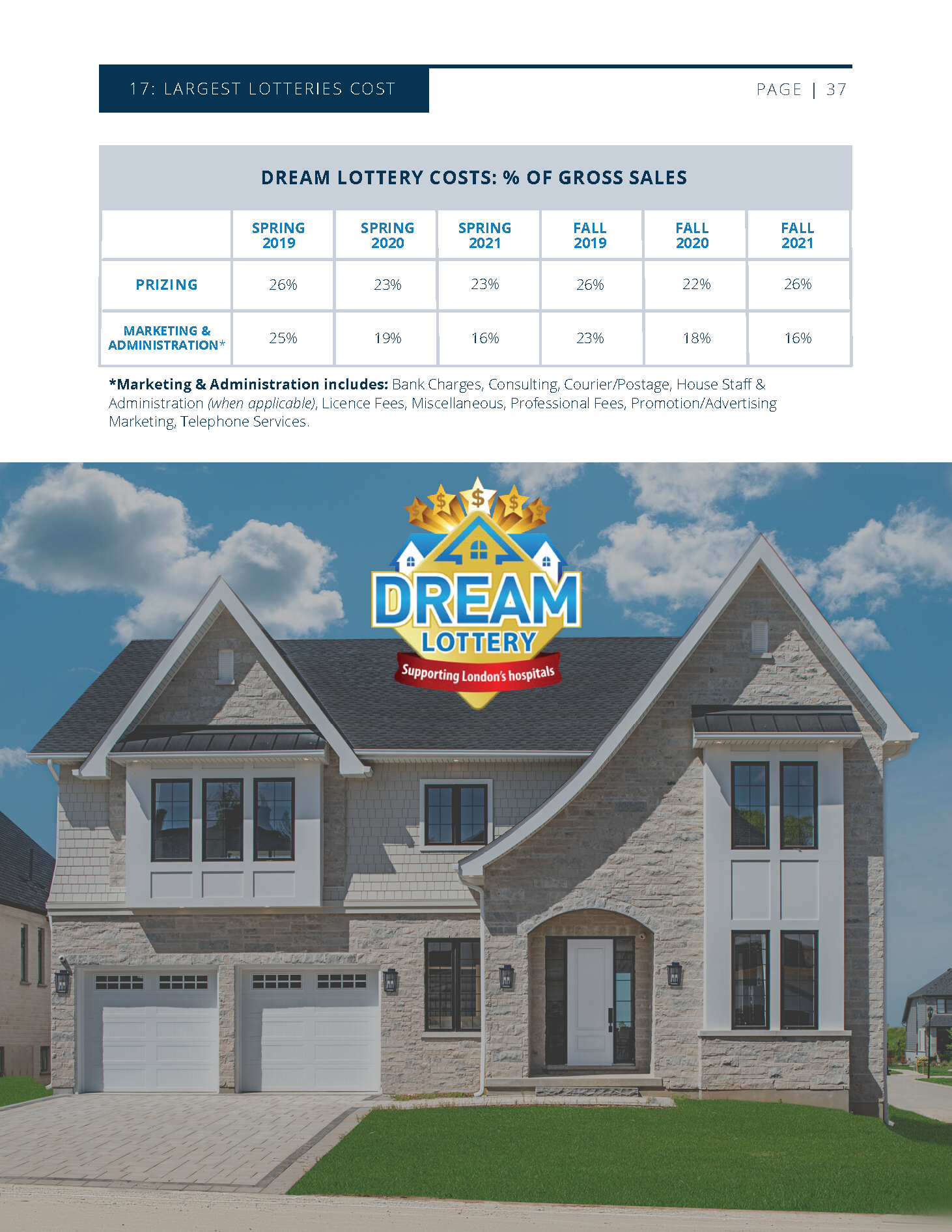 Full House Lottery — RFP - 35