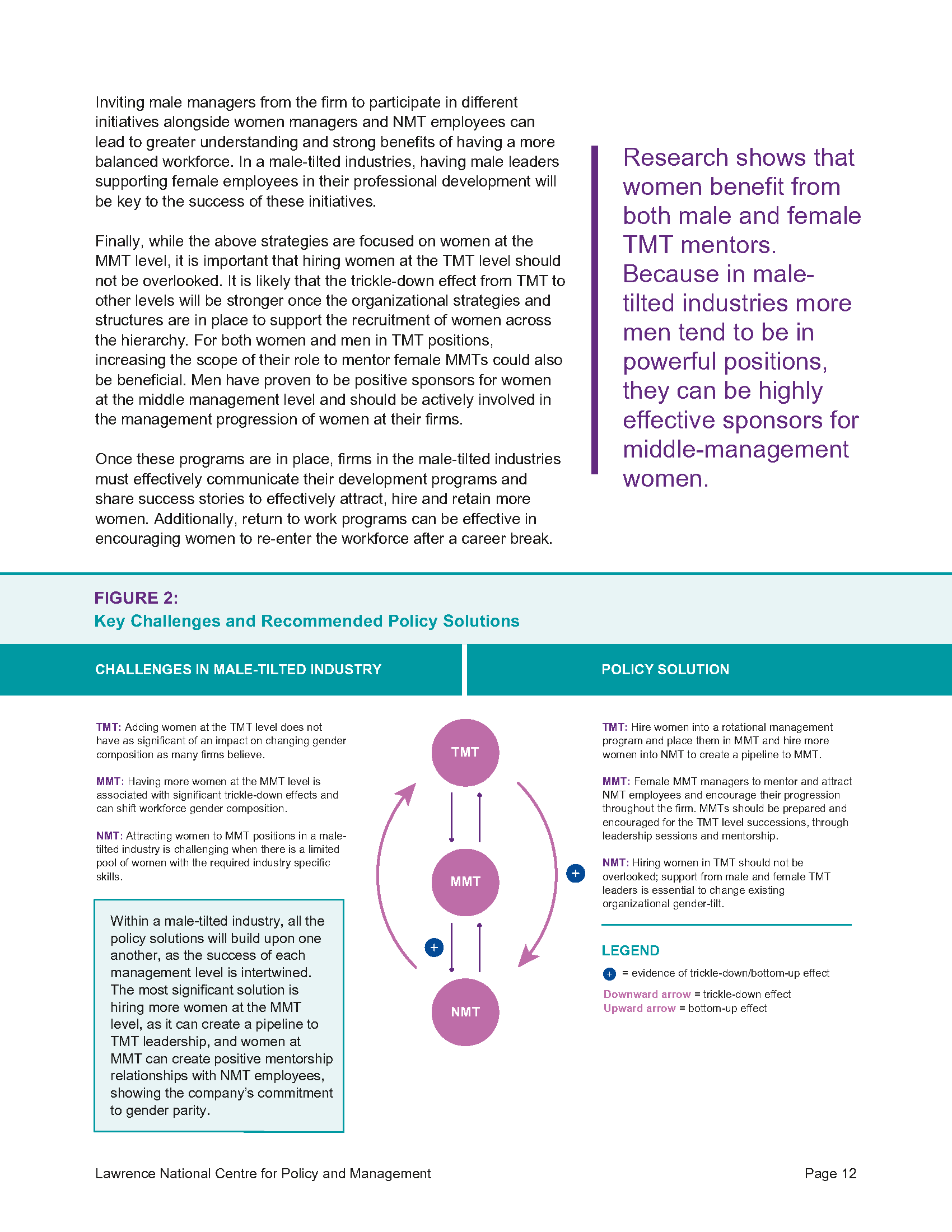 Ivey Brief — Workplace Gender Diversity - 12