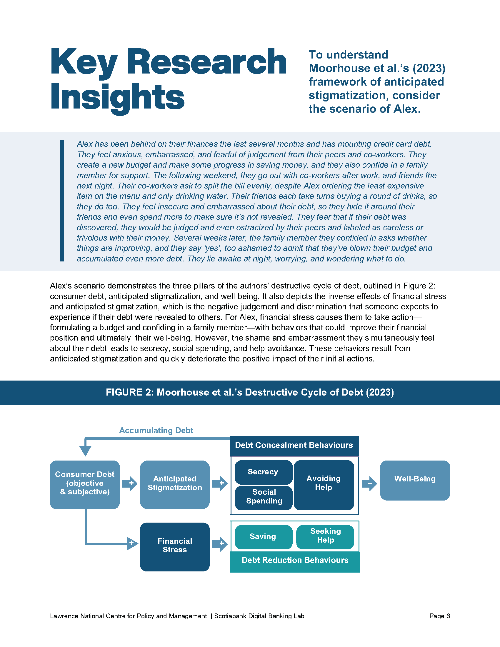 Ivey Business Case — Debt Stigmatization - 5
